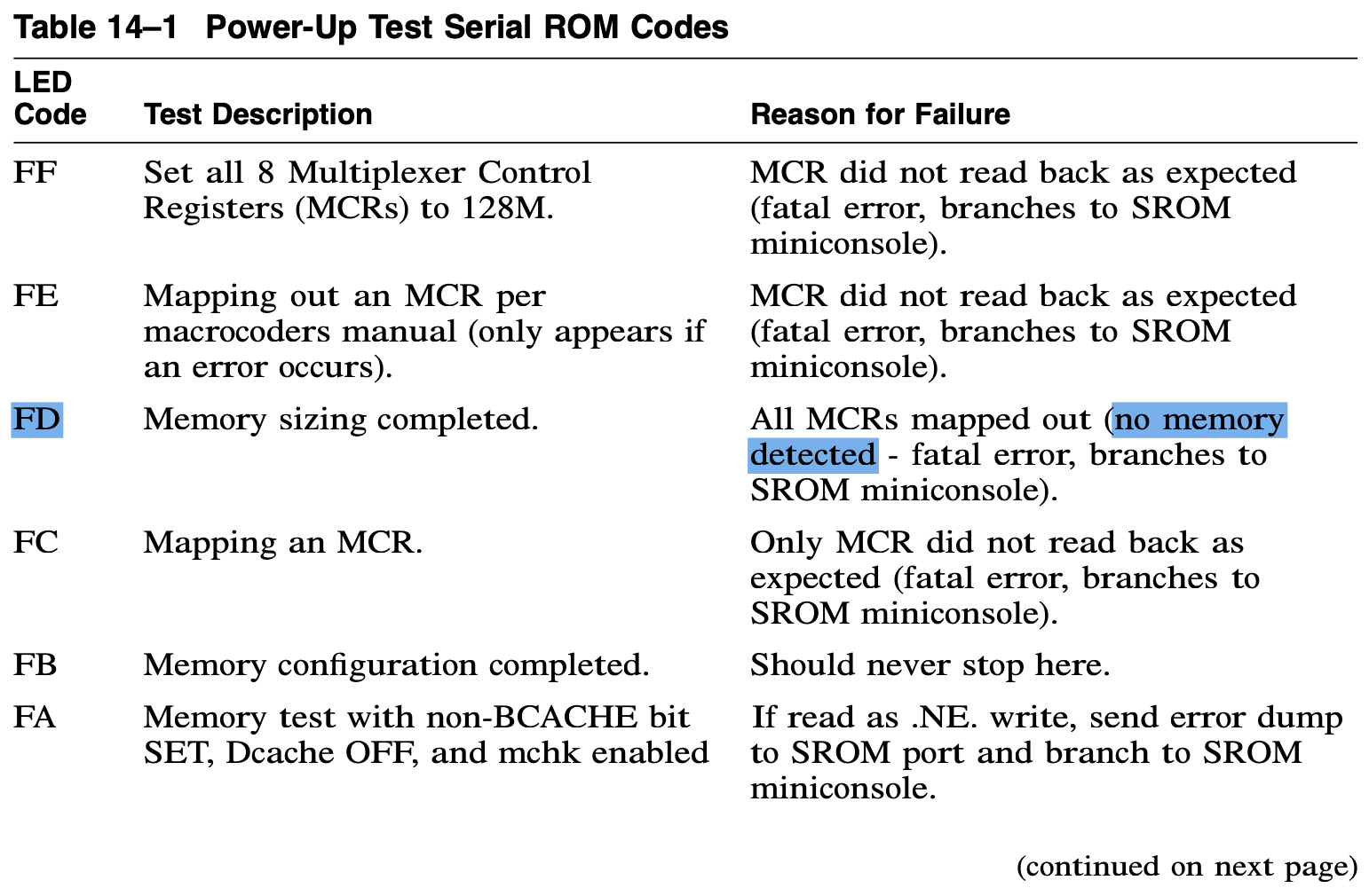 Quote: FD – Memory sizing completed.
              All MCRs mapped out (no memory detected - fatal error, branches to SROM
              miniconsole).