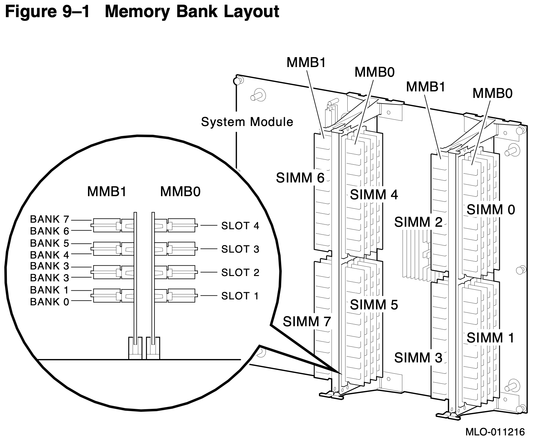 Memory Bank Layout