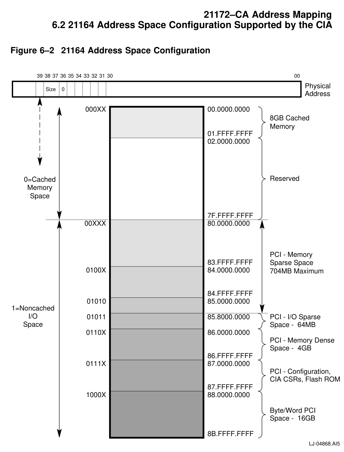 21172-CA address mapping