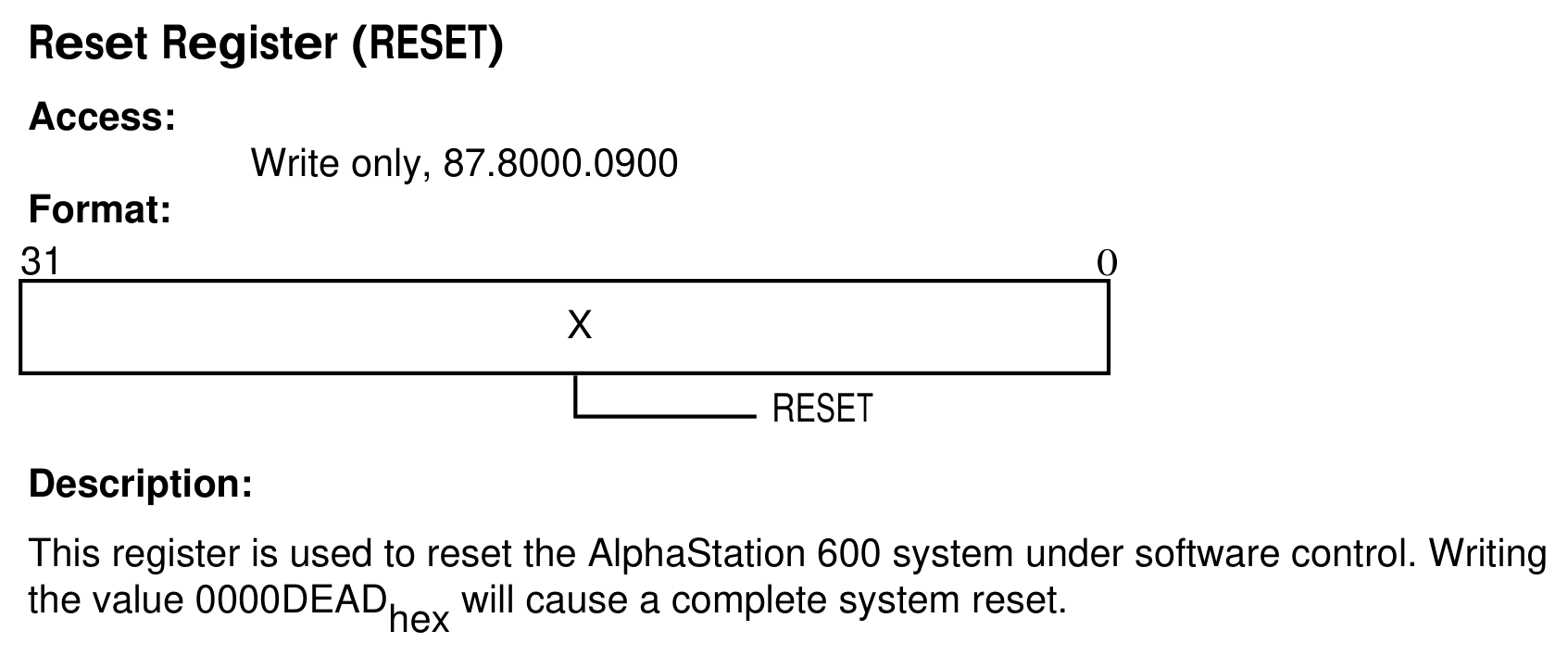 RESET register in the GRU